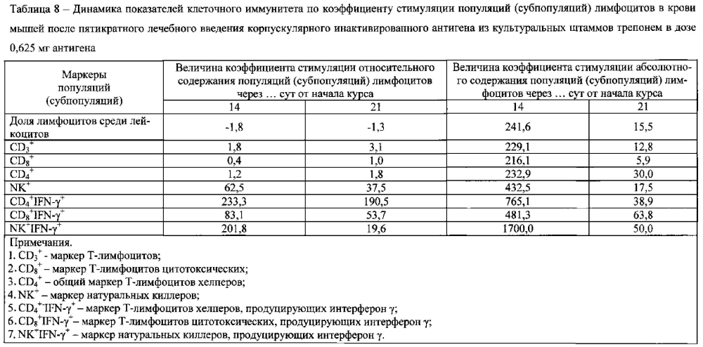 Иммуностимулирующий препарат, обладающий противоопухолевой активностью (патент 2597837)