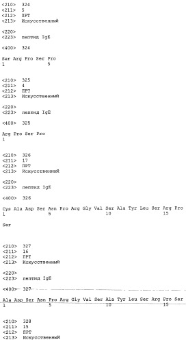 Вакцина против пептида ch3 ige (патент 2495049)
