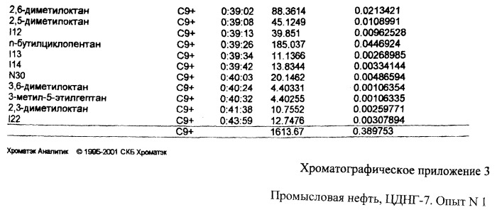 Микробиологический способ увеличения содержания светлых и масляных фракций в нефти, в нефтепродуктах и другом углеводородном сырье с одновременной изомеризацией бензиновой фракции (патент 2405825)