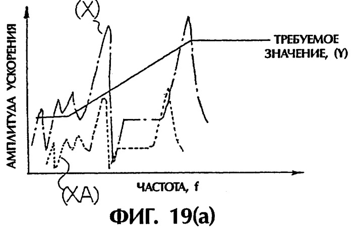 Устройство вращения в условиях микрогравитации (варианты) (патент 2245282)