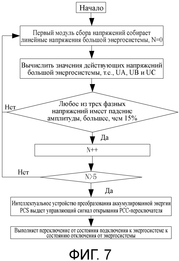 Система и способ плавного переключения для микроэнергосистемы (патент 2629747)