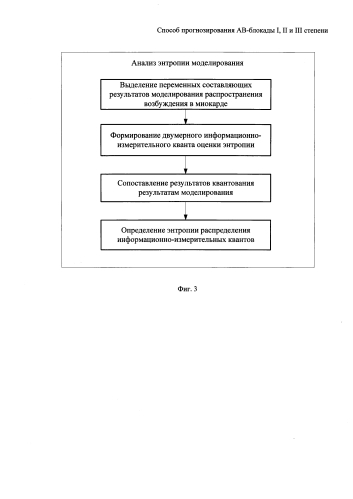 Способ прогнозирования ав-блокады i, ii и iii степени (патент 2591839)