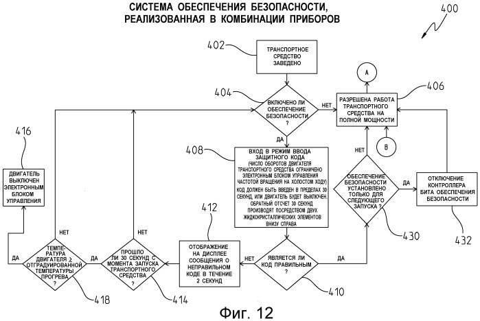 Система обеспечения безопасности транспортного средства (патент 2509668)