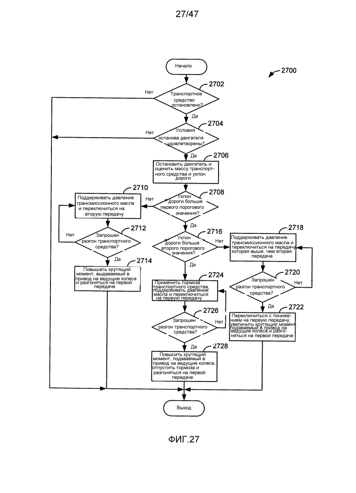 Способ работы привода на ведущие колеса (варианты) и транспортное средство (патент 2640433)