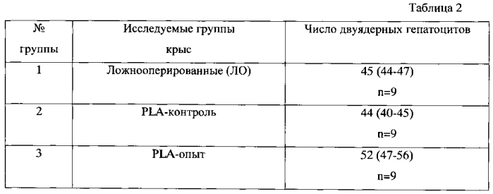 Способ дистантной стимуляции регенерации гепатоцитов (патент 2590859)