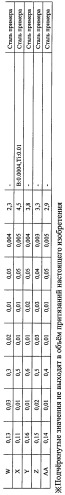 Высокопрочный холоднокатаный лист с превосходной формуемостью и способ его изготовления (патент 2527514)