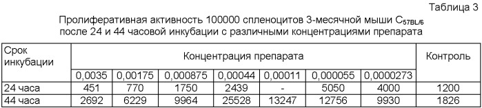 Средство для активации стволовых клеток (патент 2376985)