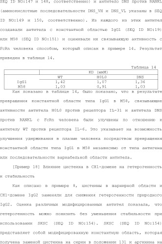 Способ модификации изоэлектрической точки антитела с помощью аминокислотных замен в cdr (патент 2510400)