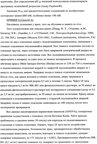 Ингибиторы фосфодиэстеразы 4 (патент 2356893)