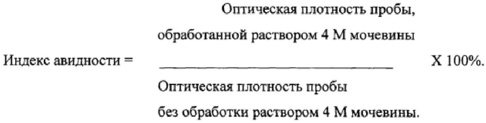 Способ определения авидности иммуноглобулинов класса g к вирусу герпеса 6 типа (патент 2596794)