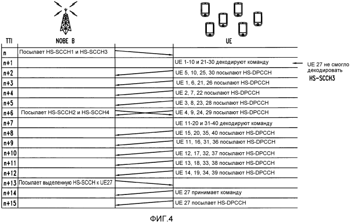 Общая реконфигурация радиоинтерфейса (патент 2575386)