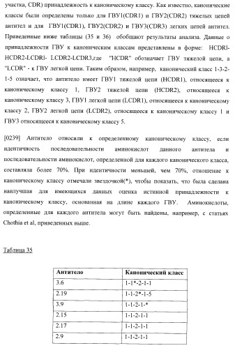 Антитела, специфичные к фактору некроза опухолей, и их применение (патент 2377253)