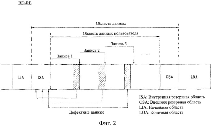 Оптический диск однократной записи и способ и устройство для размещения резервной области на оптическом диске однократной записи (патент 2334290)