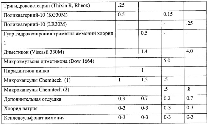 Чистящая и моющая композиция и способы её получения и применения (патент 2426774)