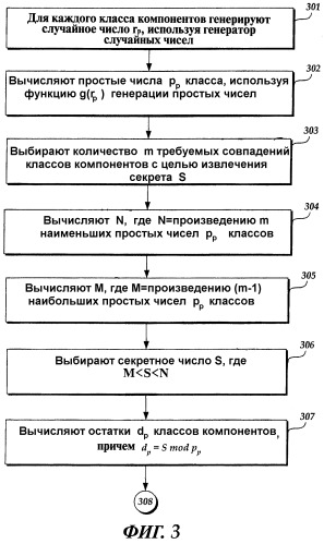 Система для связывания секретов с компьютерной системой, имеющей некоторый допуск на аппаратные изменения (патент 2348968)