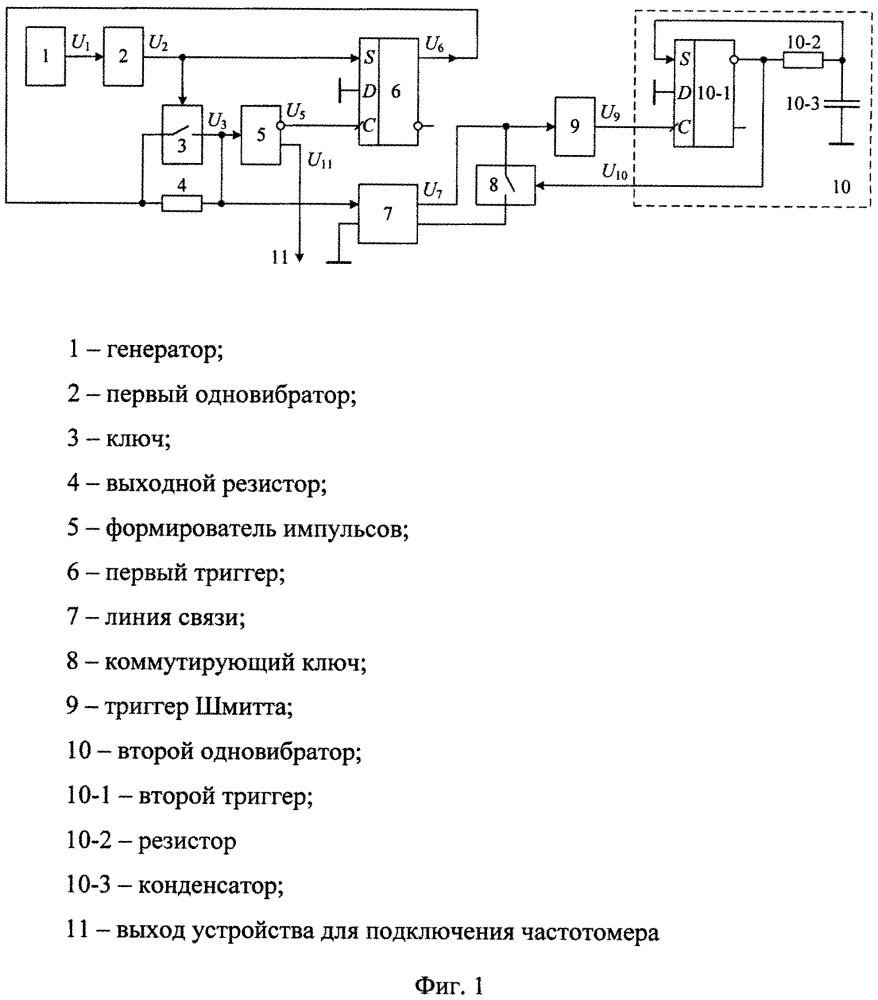 Способ измерения времени задержки импульсов в линии связи (патент 2627200)