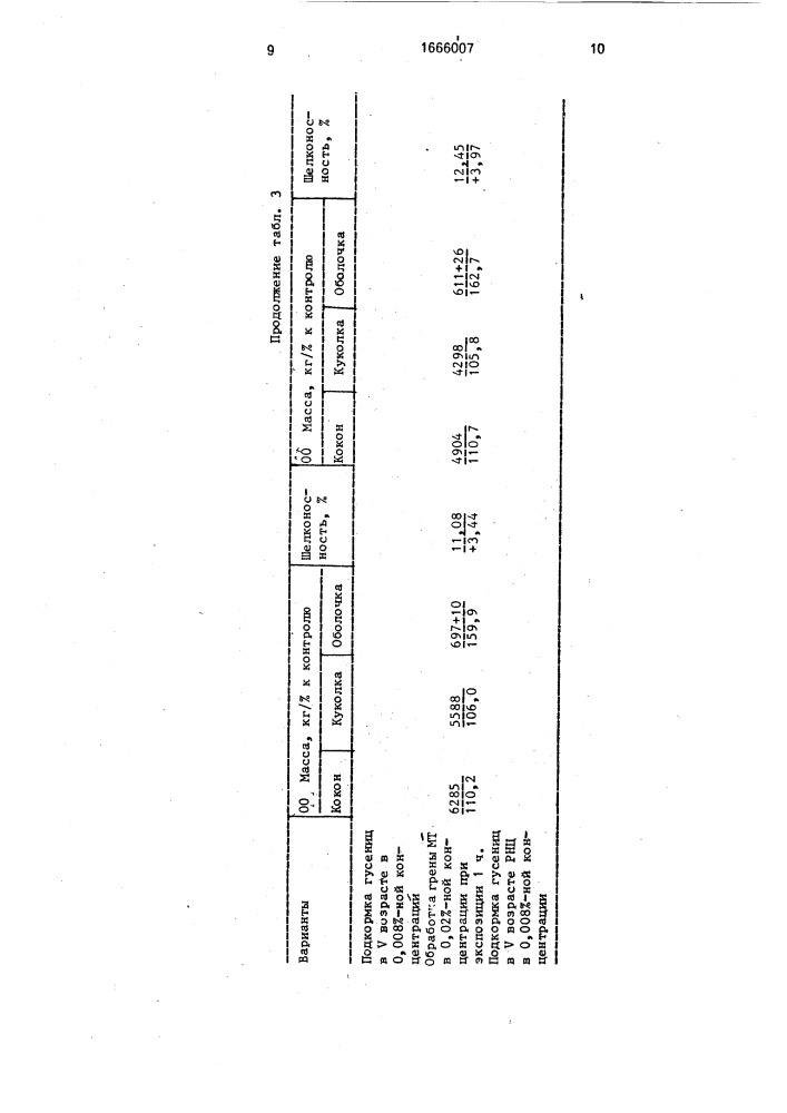 Способ выращивания полезных шелкопрядов (патент 1666007)