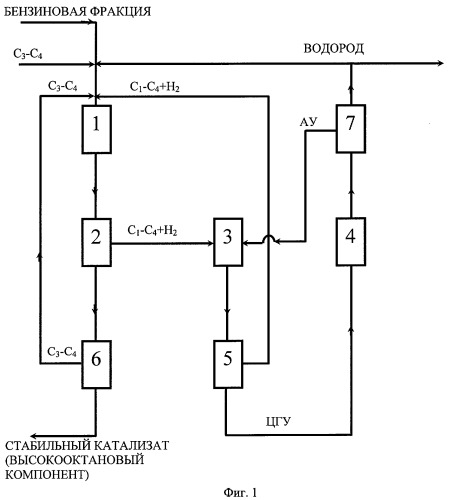 Способ получения компонентов моторных топлив (патент 2388794)