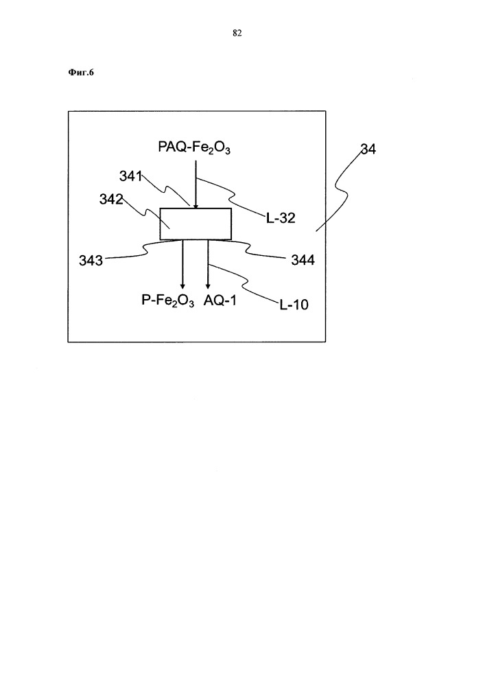 Получение красного железоокисного пигмента (патент 2649430)