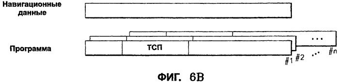 Способ и устройство для записи и воспроизведения видеоданных и информационный носитель данных, на котором записываются видеоданные посредством этого способа и устройства (патент 2266625)