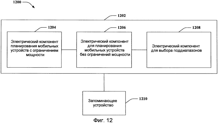 Динамический коэффициент потери мощности усилителя мощности (патент 2414057)