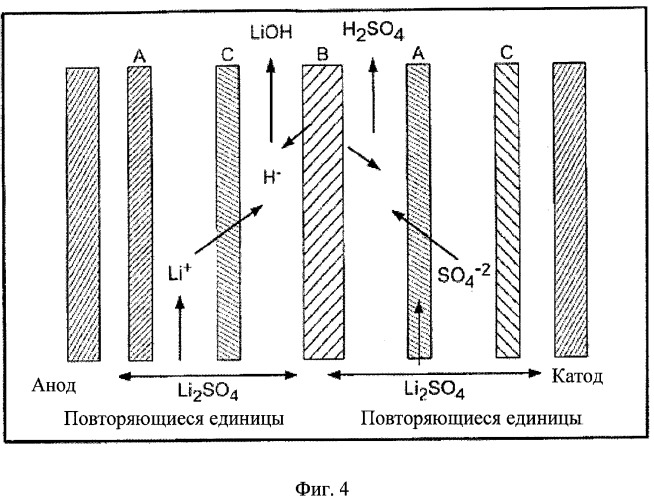 Восстановление лития из водных растворов (патент 2470878)