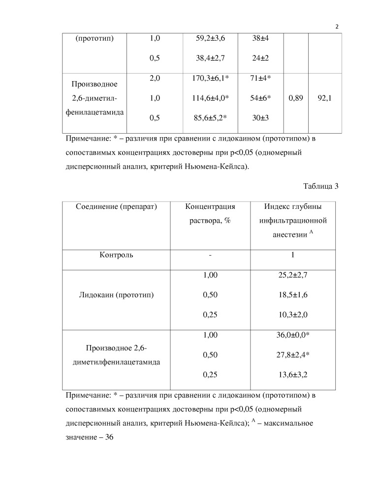 Применение производного 2,6-диметилфенилацетамида, обладающего местноанестезирующей активностью, для инфильтрационной и проводниковой анестезии (патент 2657613)