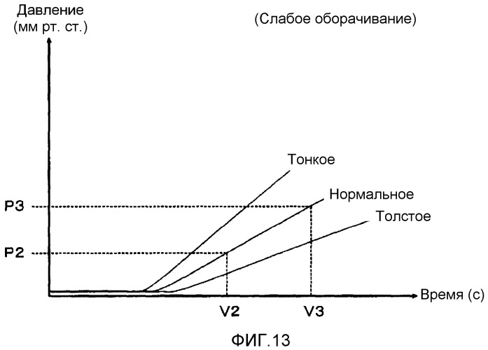 Устройство измерения кровяного давления, содержащее манжету, оборачиваемую вокруг места измерения (патент 2515860)