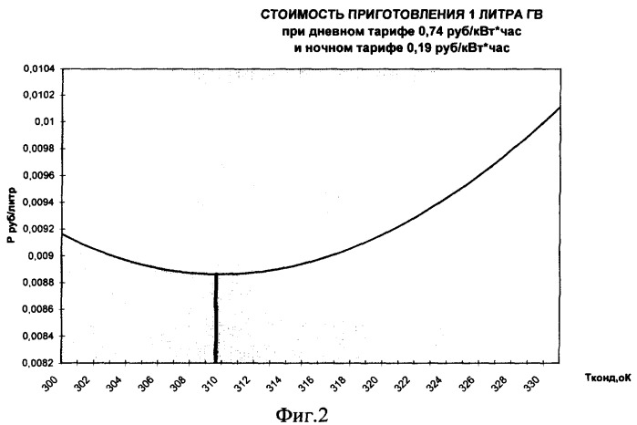 Теплонасосная система теплохладоснабжения (патент 2351850)