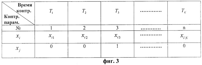 Способ статистического регулирования технологического процесса (варианты) (патент 2470352)