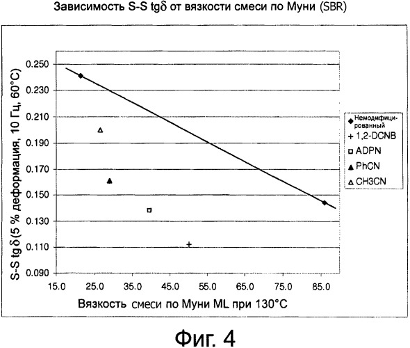 Полимеры, функционализированные полицианосоединениями (патент 2543165)