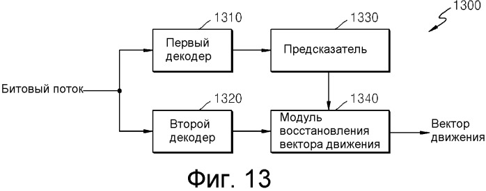 Способ и устройство для кодирования/декодирования вектора движения (патент 2559737)