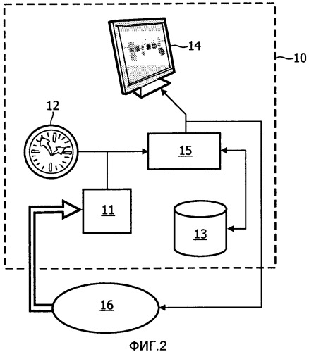 Система для сохранения данных процедуры вмешательства (патент 2501085)