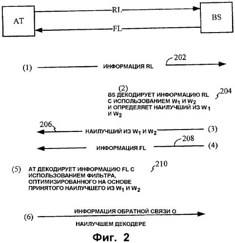 Способы и устройство для выбора декодера в системах связи (патент 2480932)