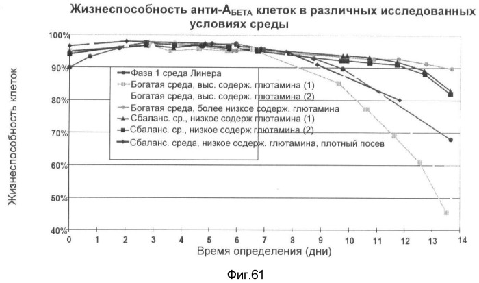 Получение рекомбинантного белка pфно-lg (патент 2458988)