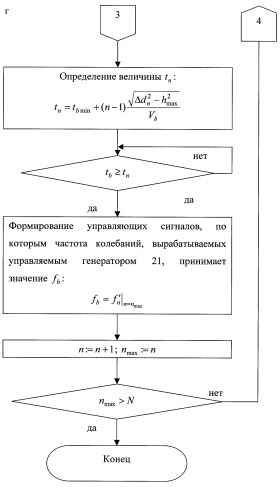 Способ радиосвязи между подвижным объектом и неподвижным объектом, находящимся в начальном пункте маршрута движения подвижного объекта (патент 2250568)