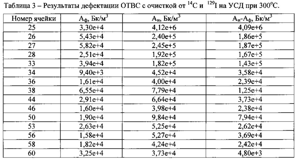 Способ контроля герметичности оболочек твэлов отработавших тепловыделяющих сборок транспортных ядерных энергетических установок (патент 2622107)