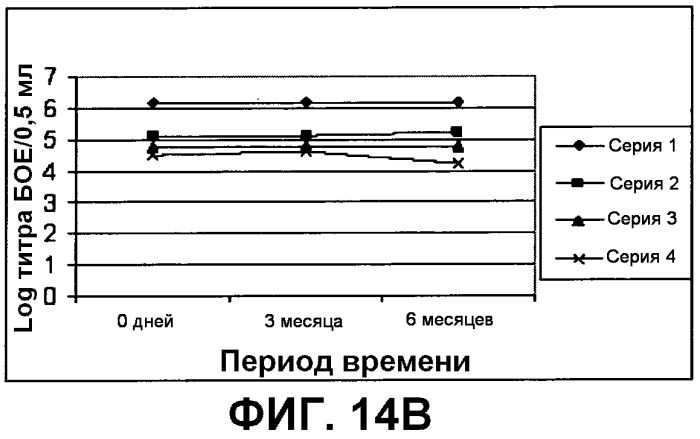 Композиция, применимая в качестве ротавирусной вакцины, и способ ее получения (патент 2553331)