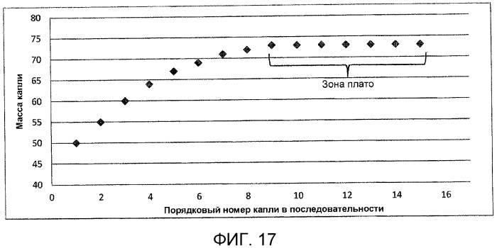 Способ заполнения лекарственных препаратов в имплантируемые медицинские устройства (варианты) (патент 2572959)