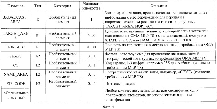 Способ широковещательного/многоадресного обслуживания на основе информации о местоположении пользователя (патент 2364055)