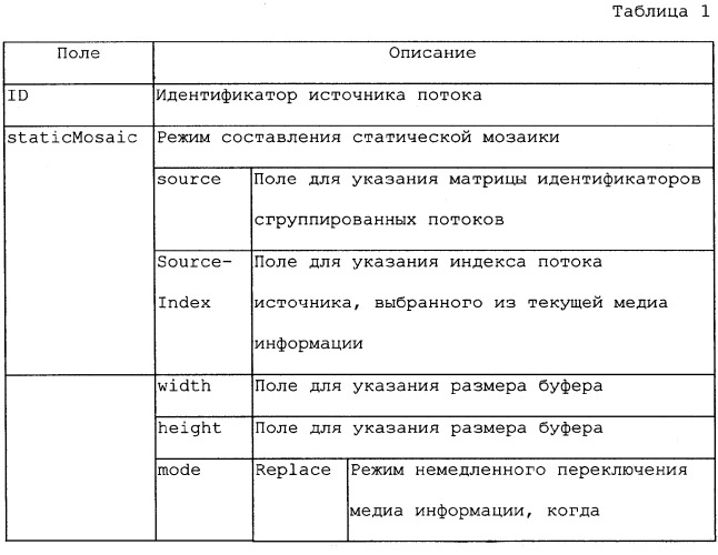 Способ, устройство и система управления структурой сцены с многочисленными каналами, которые должны отображаться на мобильном терминале мобильной широковещательной системы (патент 2378766)