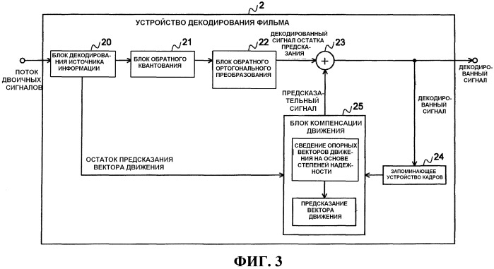 Способ кодирования с предсказанием вектора движения, способ декодирования с предсказанием вектора движения, устройство кодирования фильма, устройство декодирования фильма и их программы (патент 2520377)