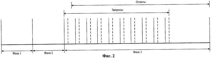 Система наведения зенитных управляемых ракет ближнего действия (патент 2394202)