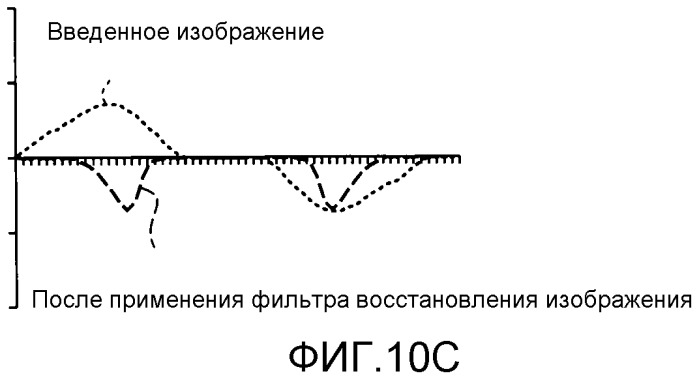 Устройство обработки изображения, устройство захвата изображения и способ обработки изображения (патент 2523028)