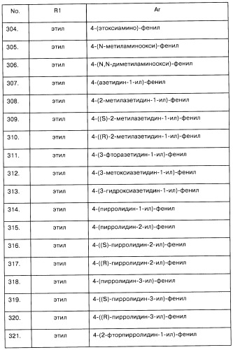 Арилсульфонилметильные или арилсульфонамидные производные ароматических соединений, фармацевтическая композиция на их основе и способ лечения расстройств, восприимчивых к лечению лигандами дофаминовых d3 рецепторов, с их помощью (патент 2442781)