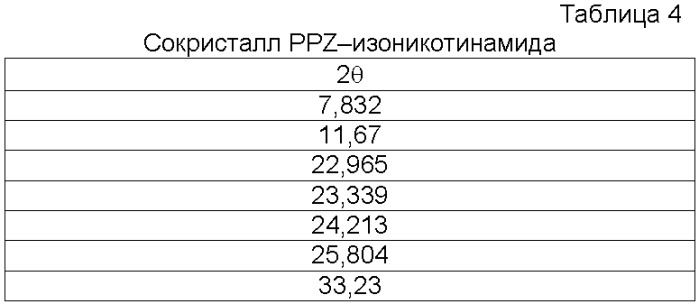 Сокристаллы пропиконазола (патент 2462465)