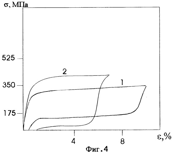 Способ получения композиционного материала с памятью формы на основе никелида титана (патент 2245385)