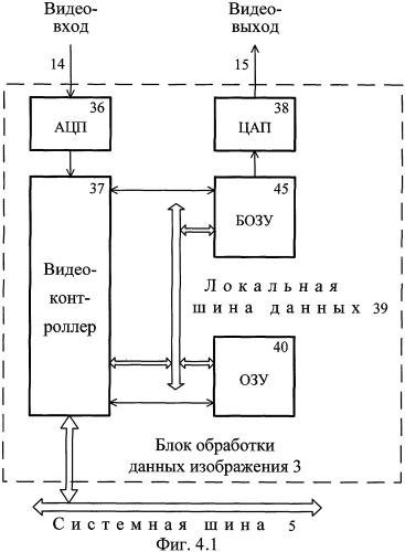 Управляющая эвм (патент 2316807)