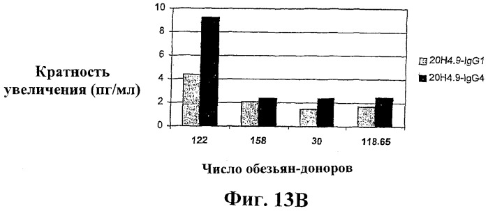 Человеческие антитела против человеческого 4-1вв (cd137) (патент 2376316)
