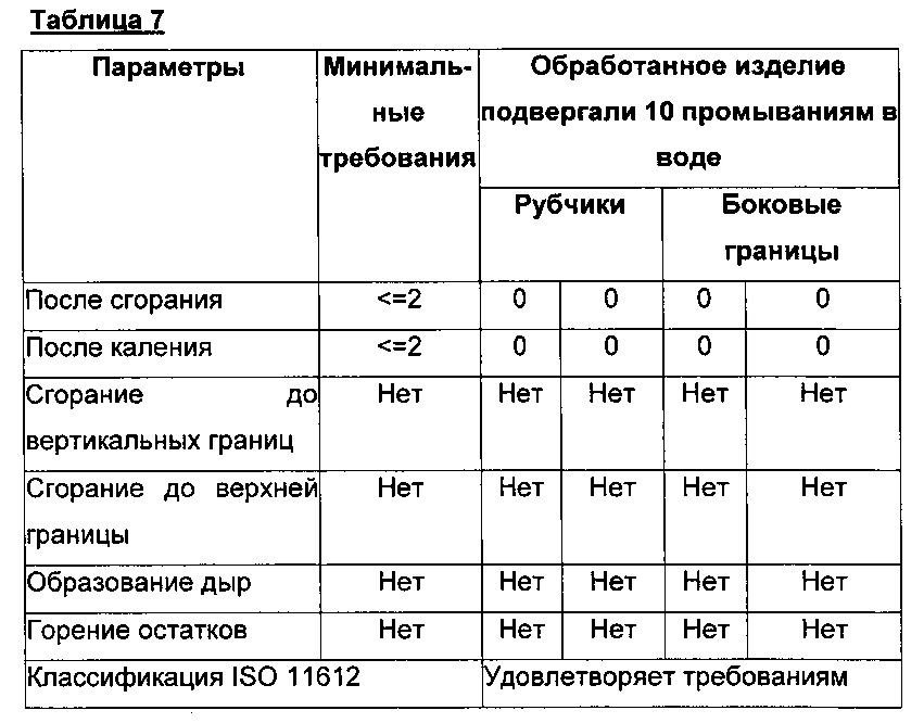 Целлюлозный субстрат, обладающий антивоспламеняющимися свойствами, и соответствующий способ получения (патент 2648917)